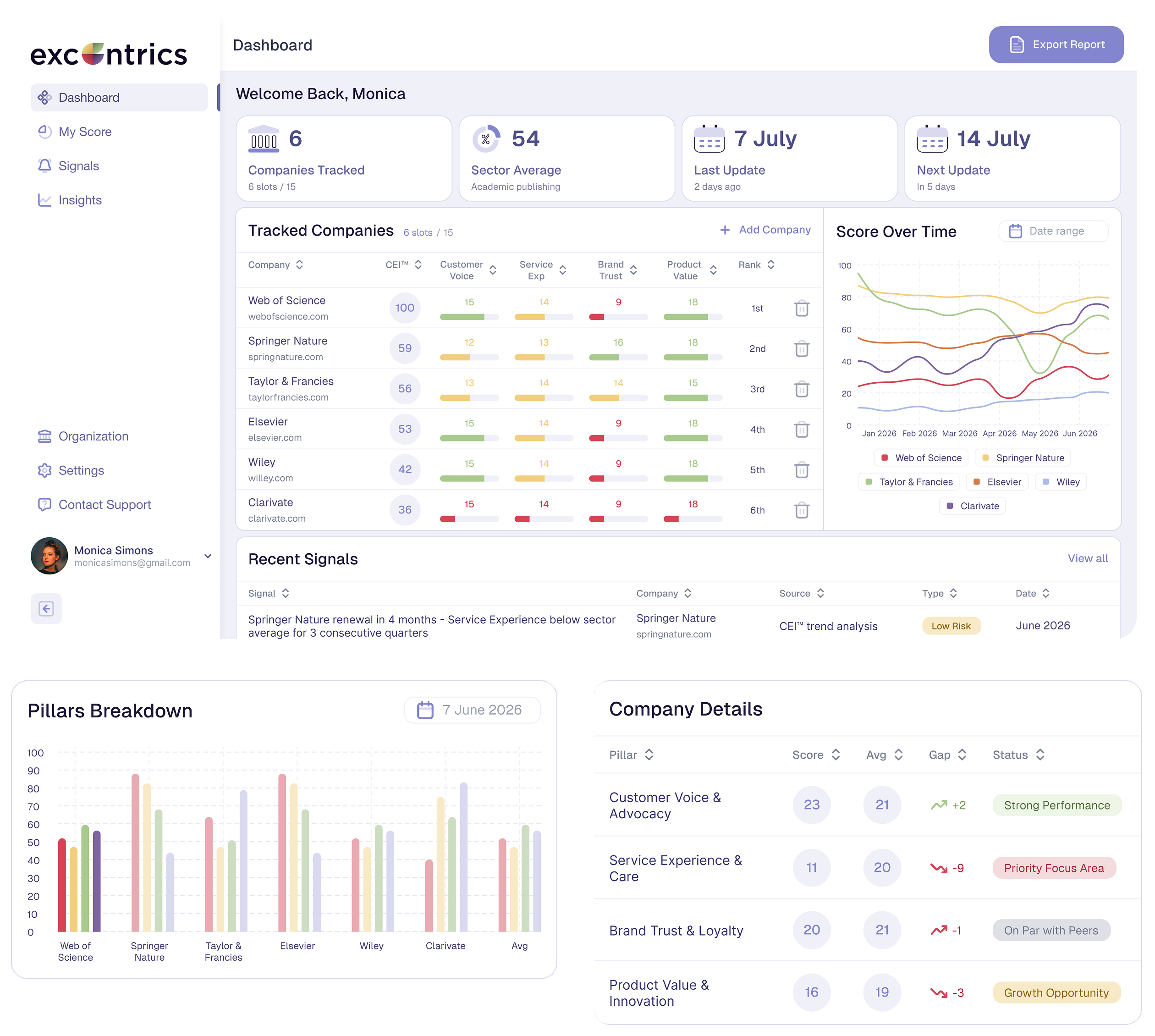 CEI complete visibility dashboard with metrics, pillars, and company details